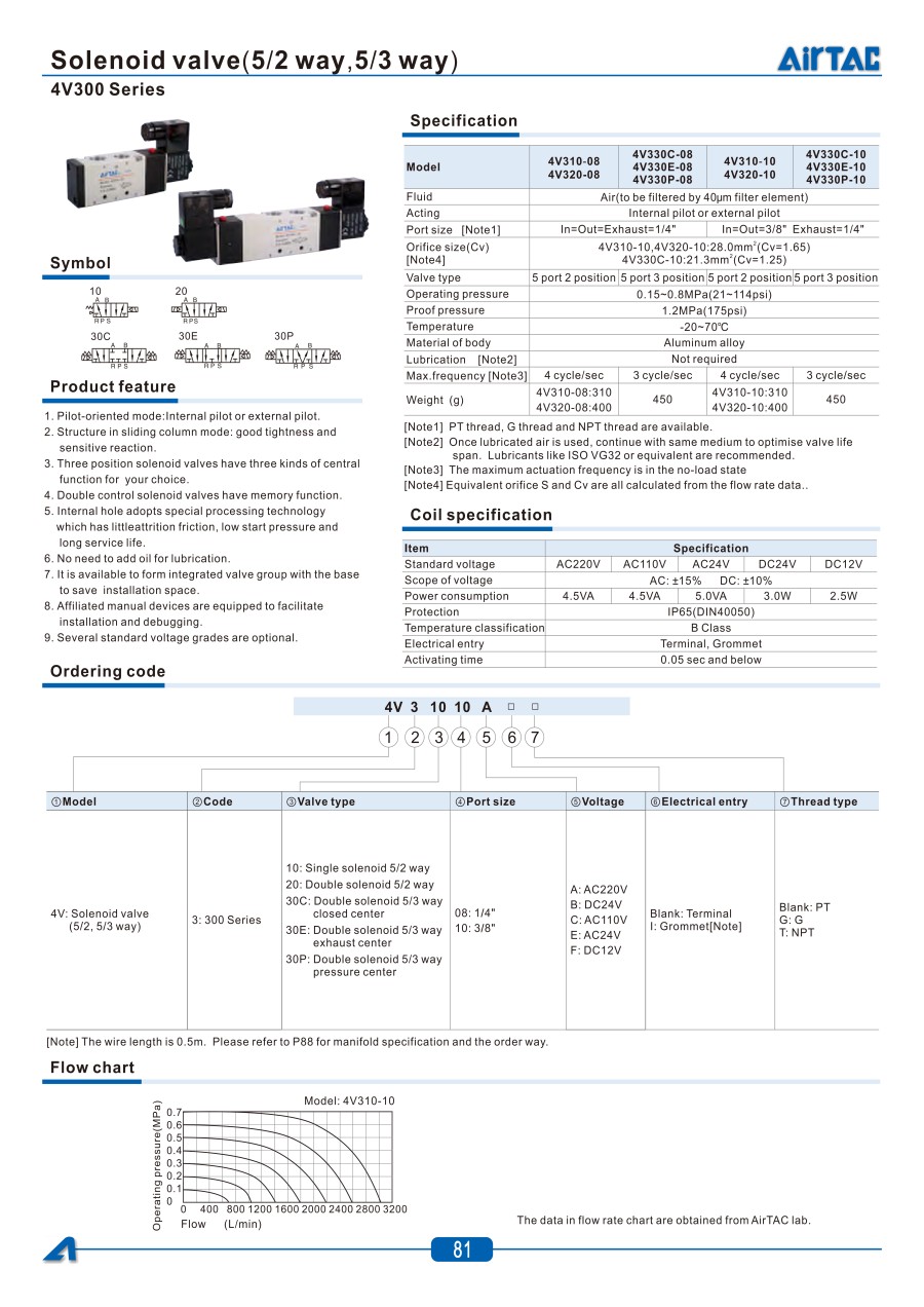 Airtac 4V330C-08 DC24V 4V330C-10 AC220V Solenoid Air Valve(5/2,5/3 way) - 4V330C08B