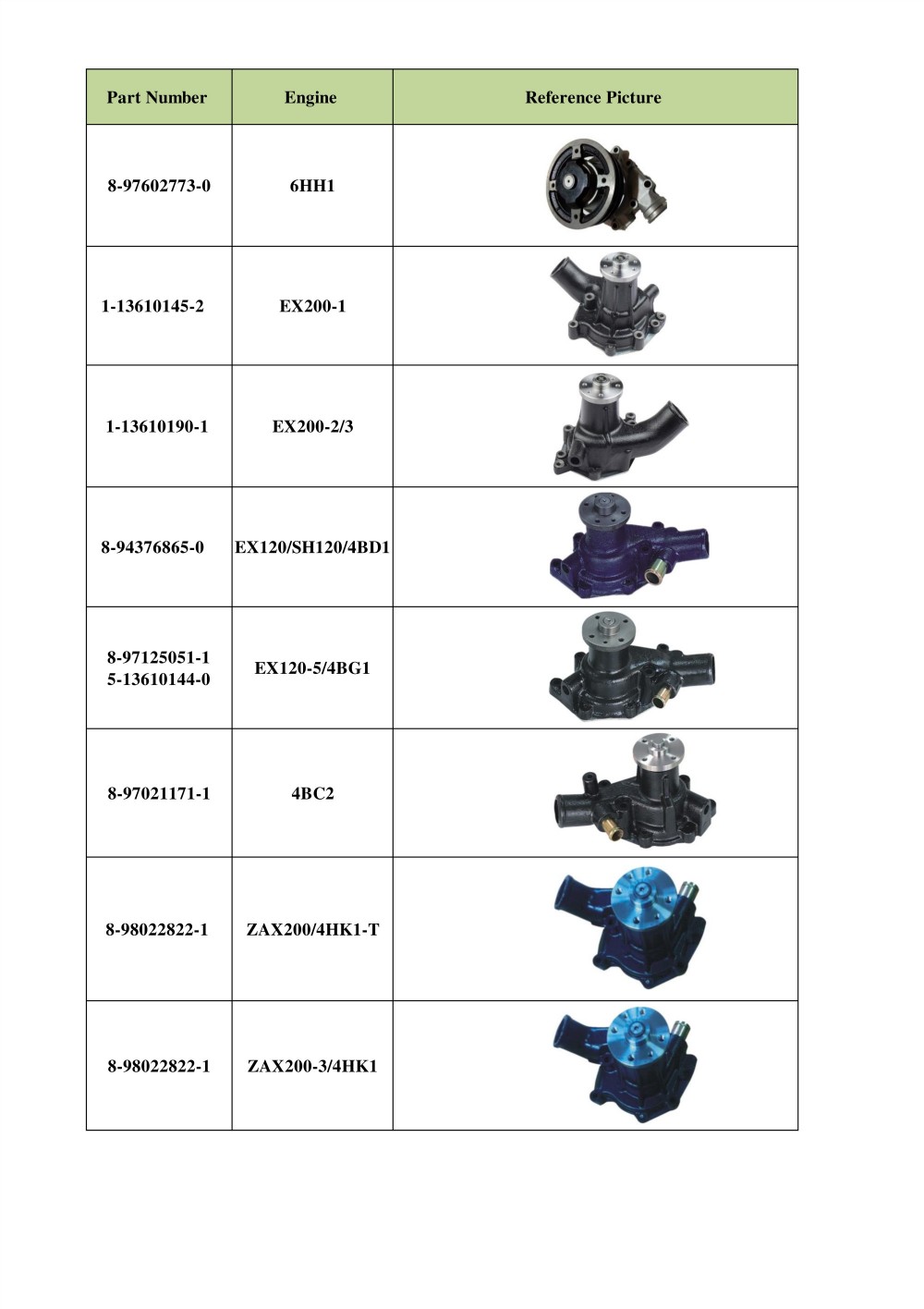 8970211711 ISUZU NPR Parts Water Pump NPR 4BE1 4BC2 8-97021171-1