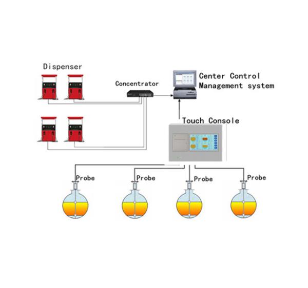 SYW-A mobile fuel station management control system digital oil tank gauge fuel
