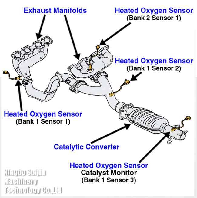 O2 Oxygen Sensor Extender Extension Spacer
