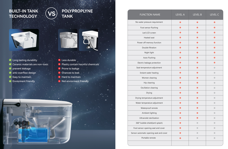 High-Performance and Functional Modern Smart Toilet with Built-in Ceramic Water Tank for Commercial