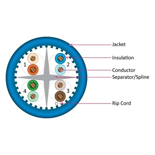 HDPE Insulation Cat6 Utp Ethernet Cable , Outdoor Utp Cable Cat6 23awg