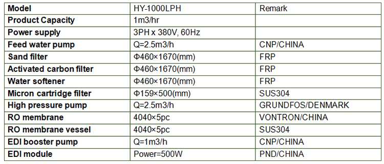 EDI Module Water Treatment EDI Water Treatment Electrical Deionizer