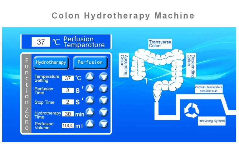 220v 380v Colon Cleaning Equipment 2l/Min Colon Hydrotherapy Machine