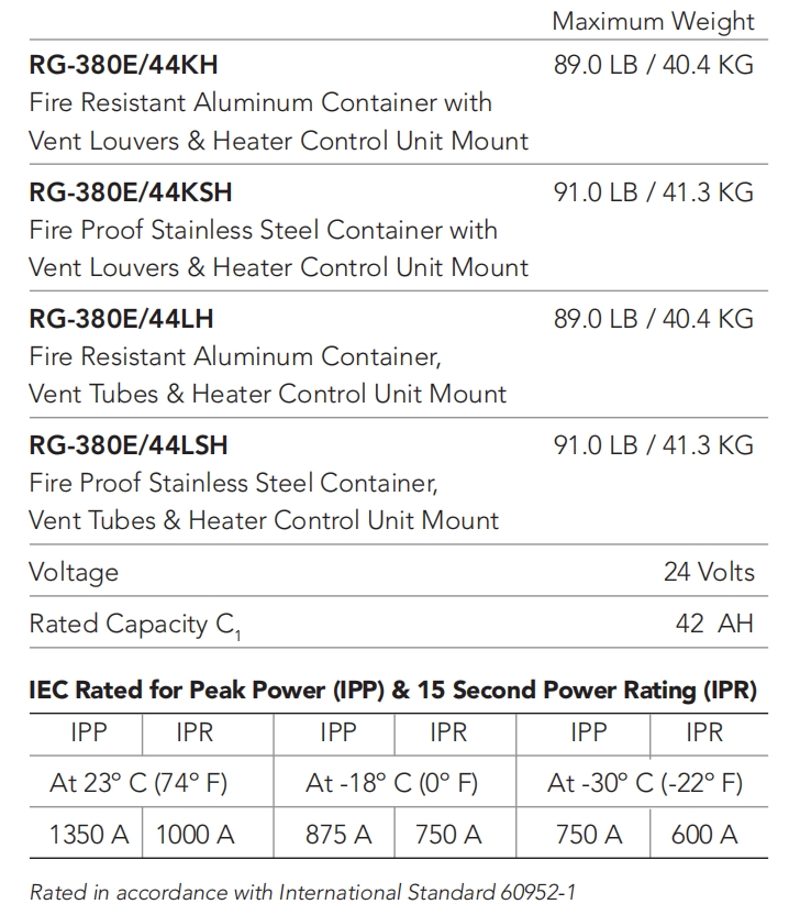 Premium Concorde Battery RG-380E/44KH Lead Acid 24Volt 42AH