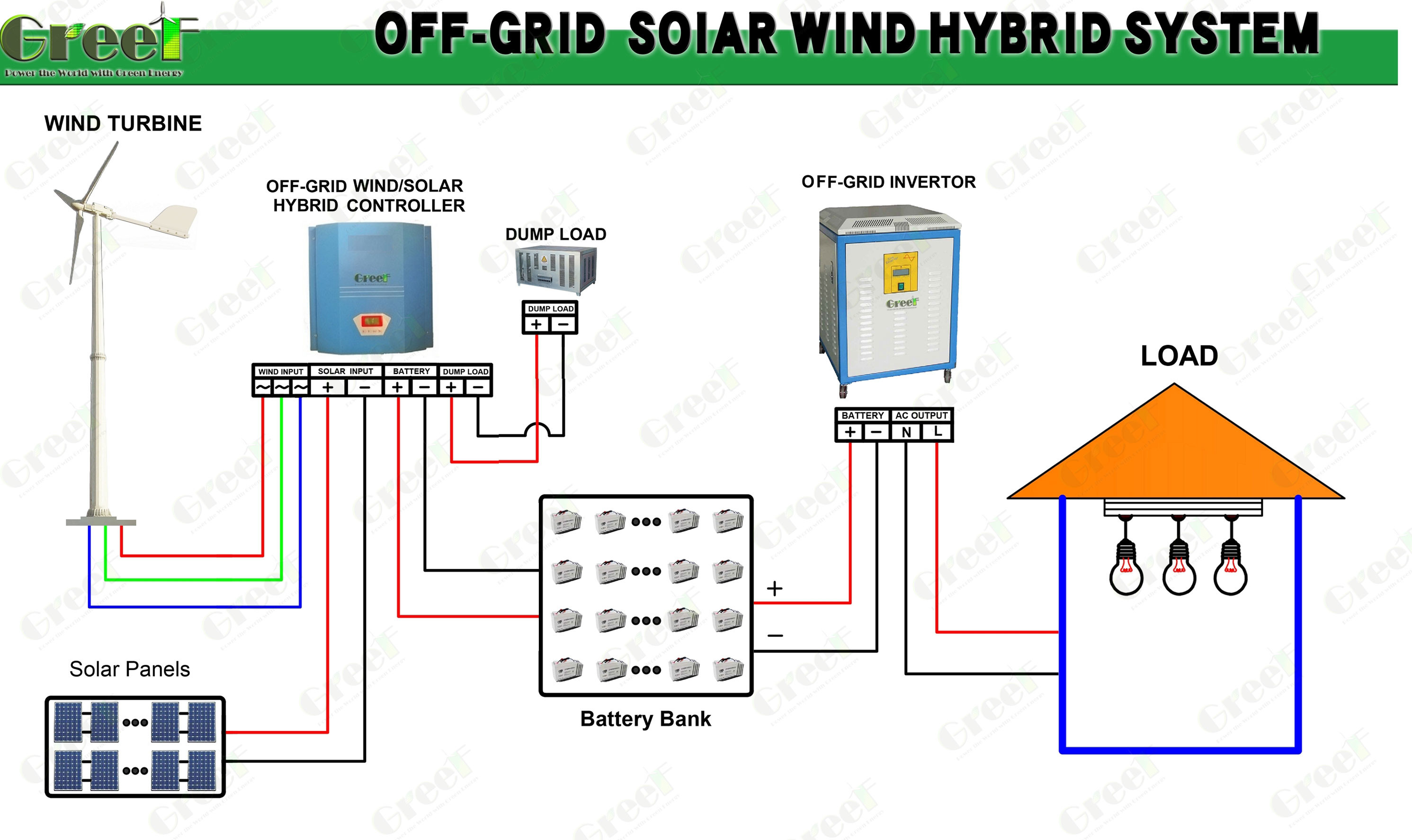 1KW 2KW 3 Phase Solar Wind Hybrid System Horizontal Wind Turbine Rooftop