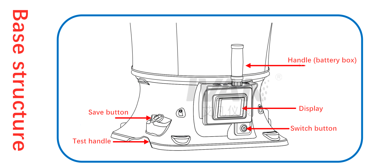 Air Capture Hood for Measuring Air Flow Two Lithium Batteries Model 18500 1600mAh 3.7V