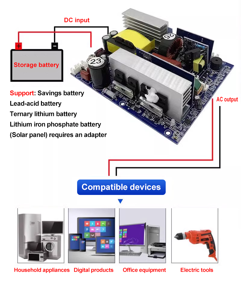 Standard Mounting 500W 12V 24V 48V to 220V Inverter Module for Vehicle and Household
