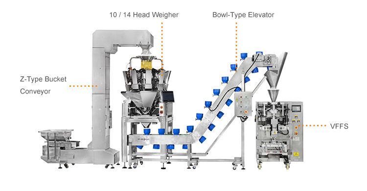 Quantitative Coffee Bean Bag Packing Machine With 14 Head Multihead Weigher Automatic Filling