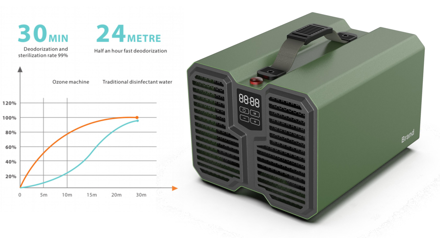 220V-240V Portable Air Purifier Air Cleaner With Powerful Ozone Generator