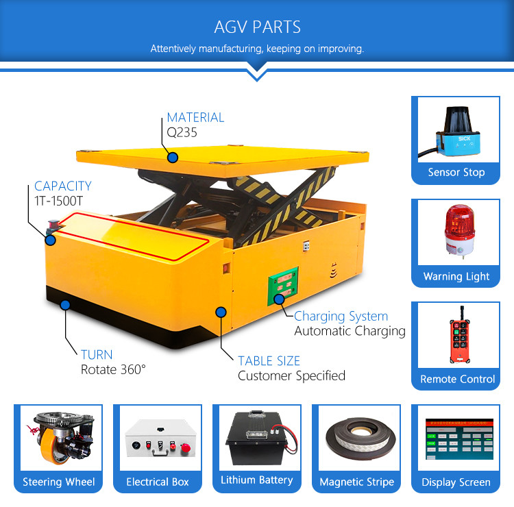 Q235 Agv Intelligent 15t Trackless Flatbed Trolley