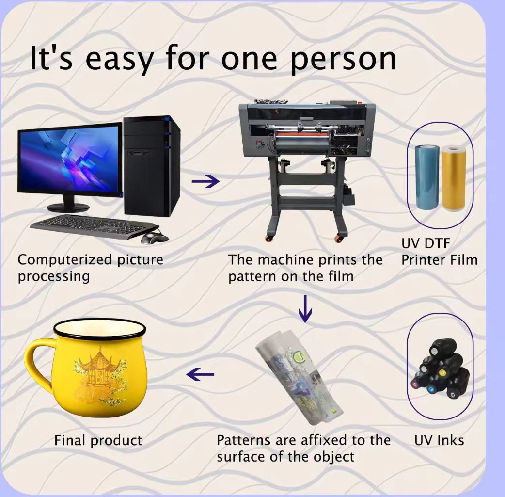 Golden UV DTF Pet Film Transfer Transparent Ab Pet Film Printing Instant Drying