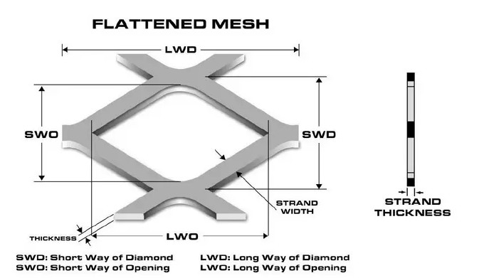 Electro Galvanized Expanding Wire Mesh Metal Sheet 1000mm Length 0.1mm Thickness