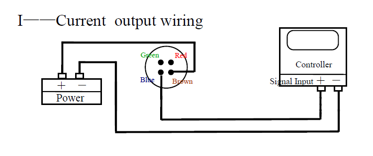 Accurate BGT-PAR Photosynthetic Active Radiation Sensor for Greenhouse PAR Monitoring
