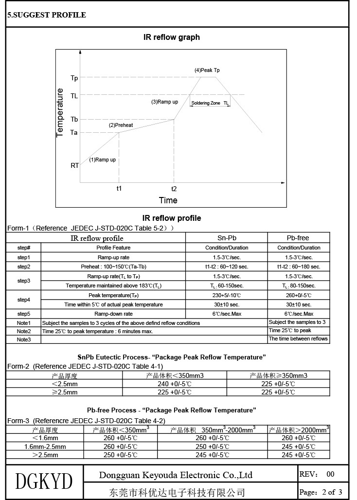KCM4055 Ethernet Transformer 100mv 1000ma Low Rf Frequency Impedance Transformer Balun