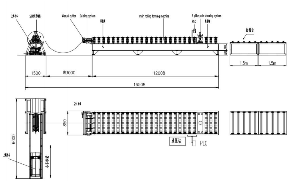 Working flow of wall cladding machine
