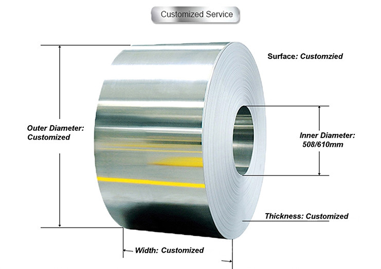 PVDF Aluminum Alloy Sheet Plate 0.02 - 3.0mm Thickness 1200mm