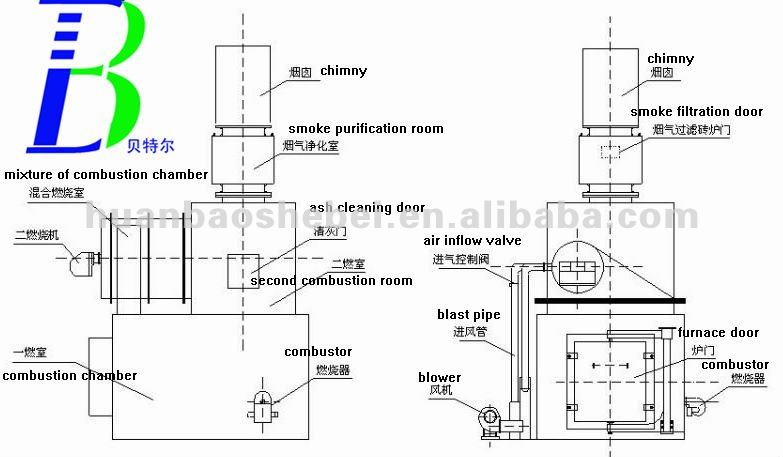 Refuse Collector Incinerator for Household and Industrial Solid Waste Management