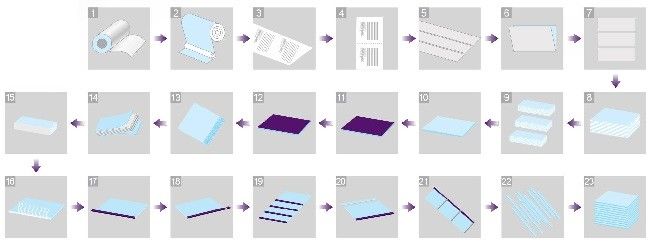 Cold Glue Bound Notebook Production Line Book Back Tape Binding