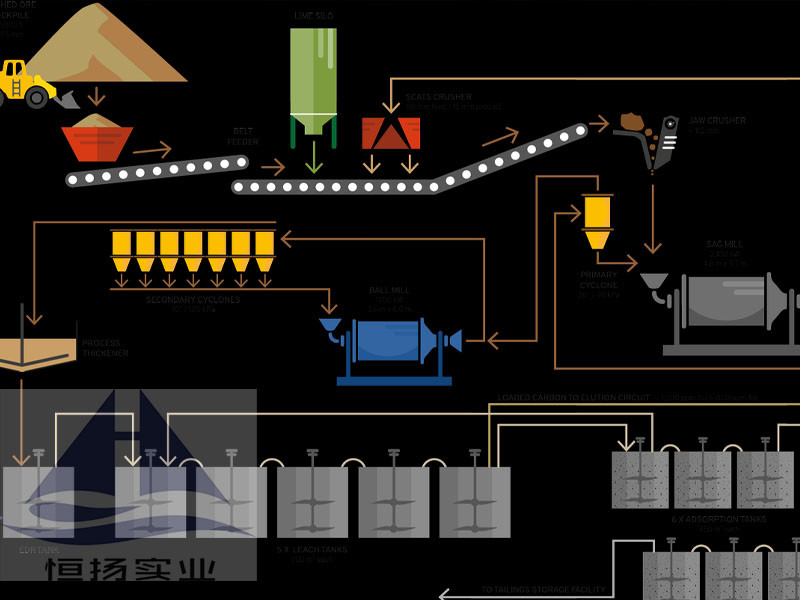 Mineral Ore And Rock Crushing Plant