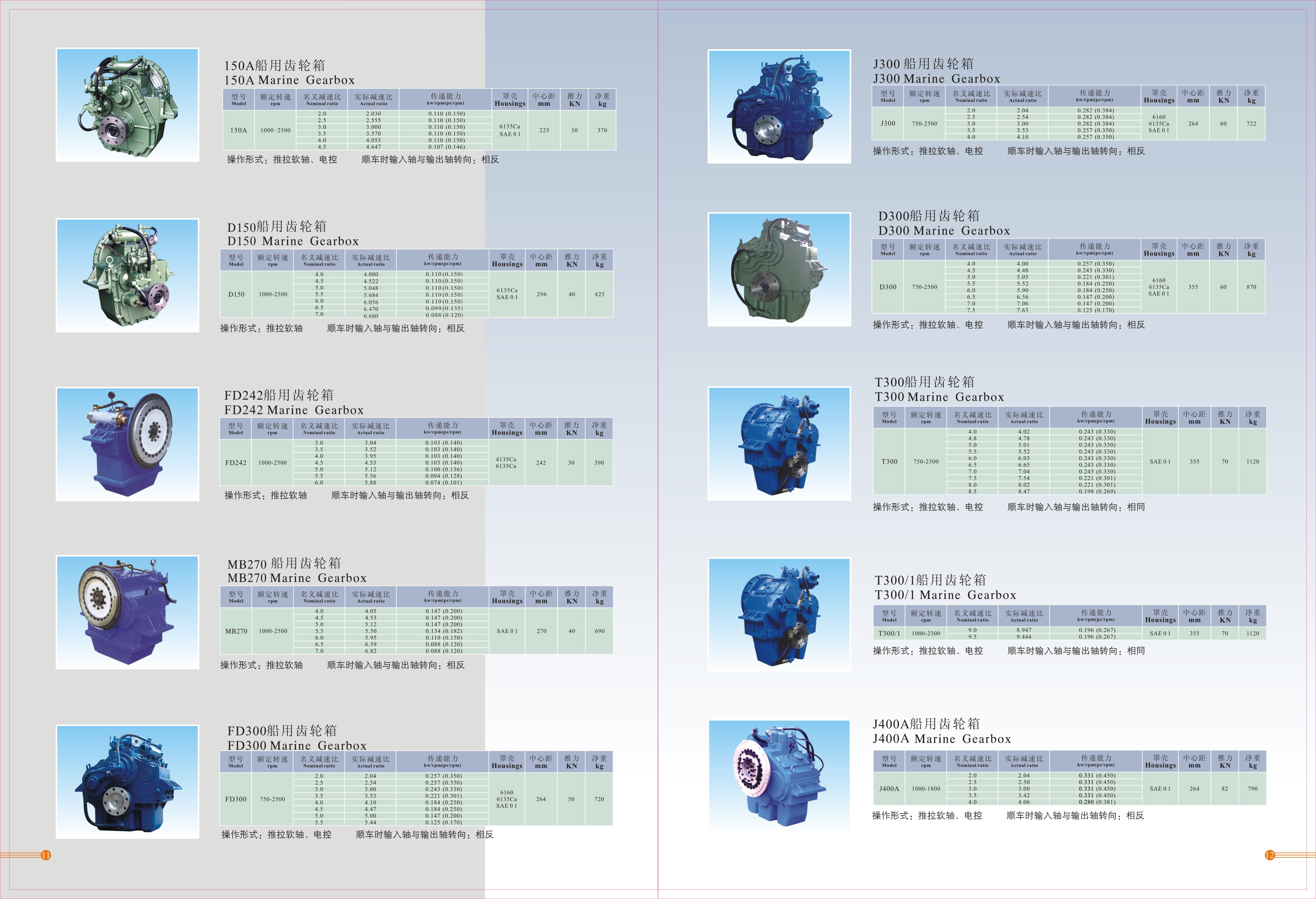 FD300 marine gearbox with CCS