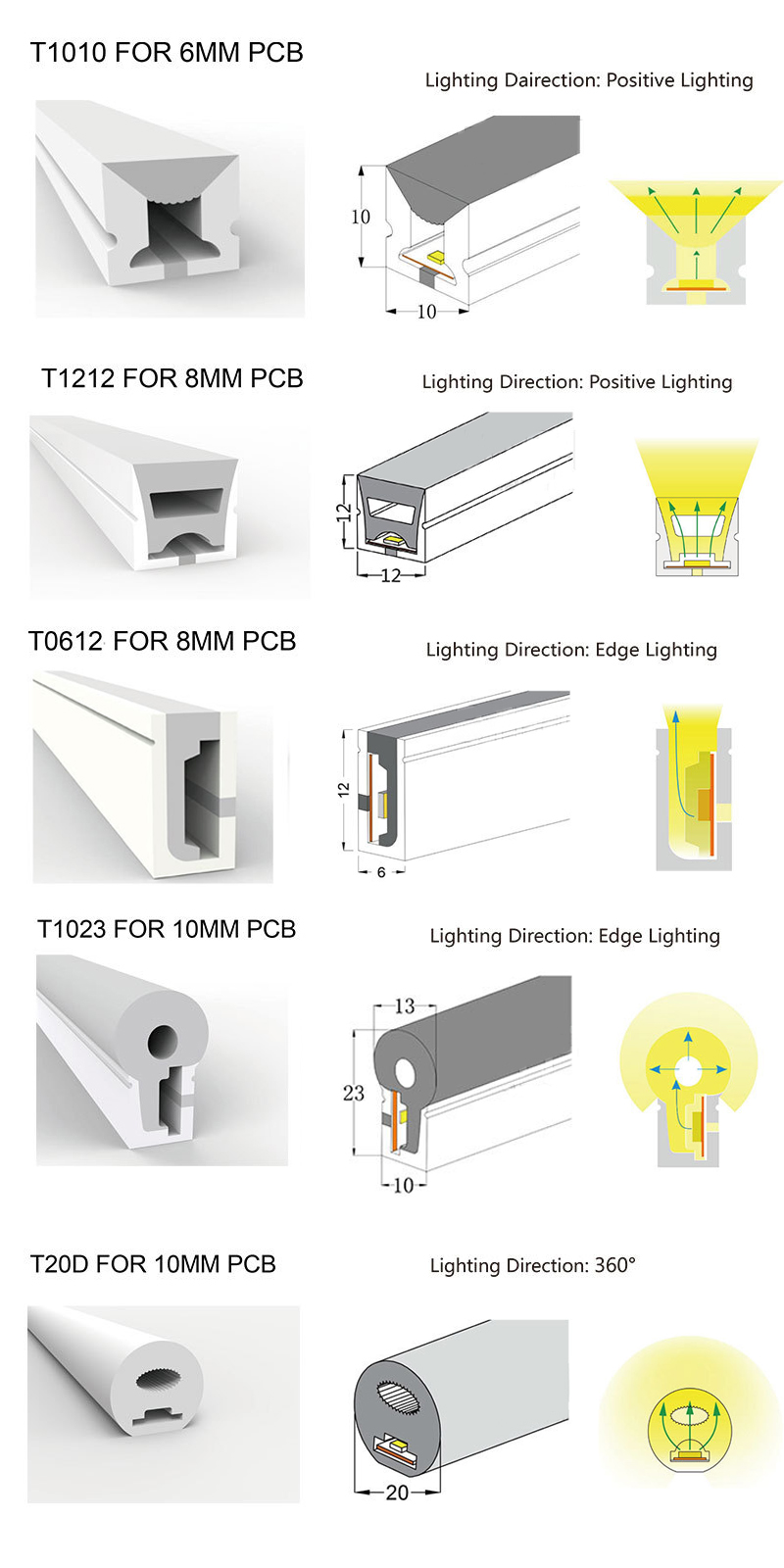 5m RGB LED Neon Strip WS2811 Neon Flex RGB 24V IP67 Outdoor