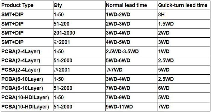 CEM-3 HASL Lead Free Rigid Assembled Printed Circuit Boards