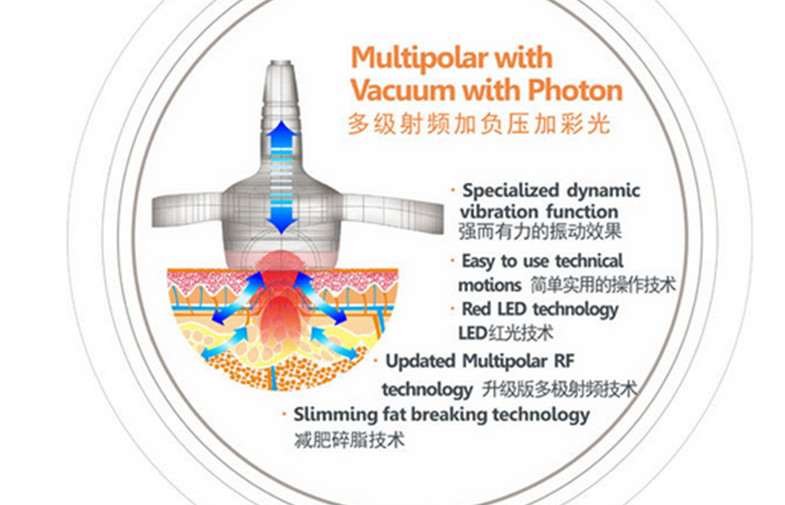 Small Vacuum Slimming Machine For Cellulite Reduction / Cavitation RF Skin Tightening
