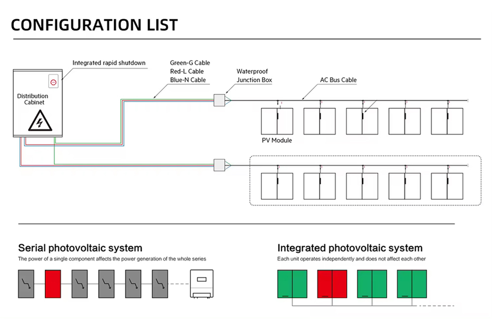 Amosolar Solar Europe Warehouse 600W 800W Balcony Solar Panel System System Integration