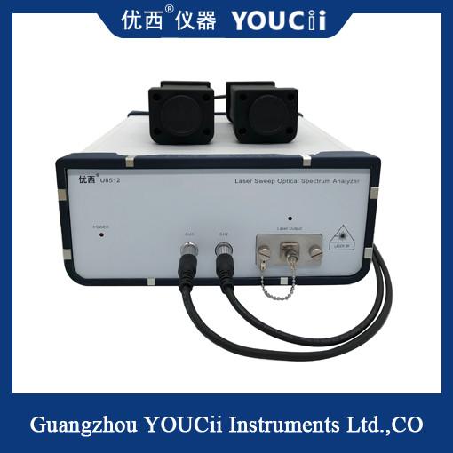 Quality Laser Scanning Spectrometer Wavelength Range For 1525.00 ~ 1568.00nm for sale