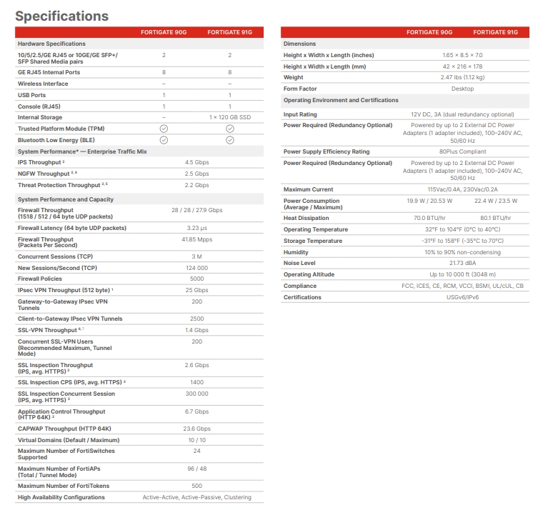 FG-90F FortiGate Firewall Enterprise SD WAN Firewall Fortinet FortiGate-90F Fg90F