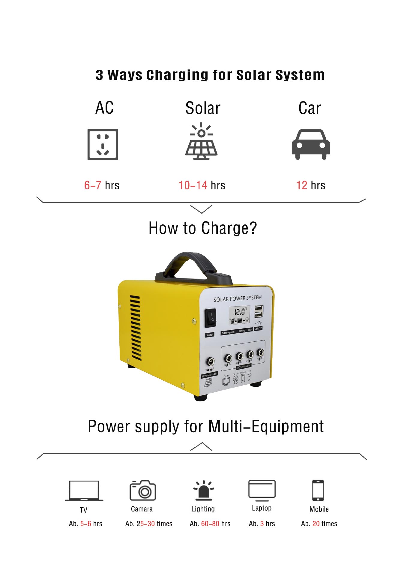 7KW Off Grid Hybrid Solar Energy System MSDS Solar Panels For Home