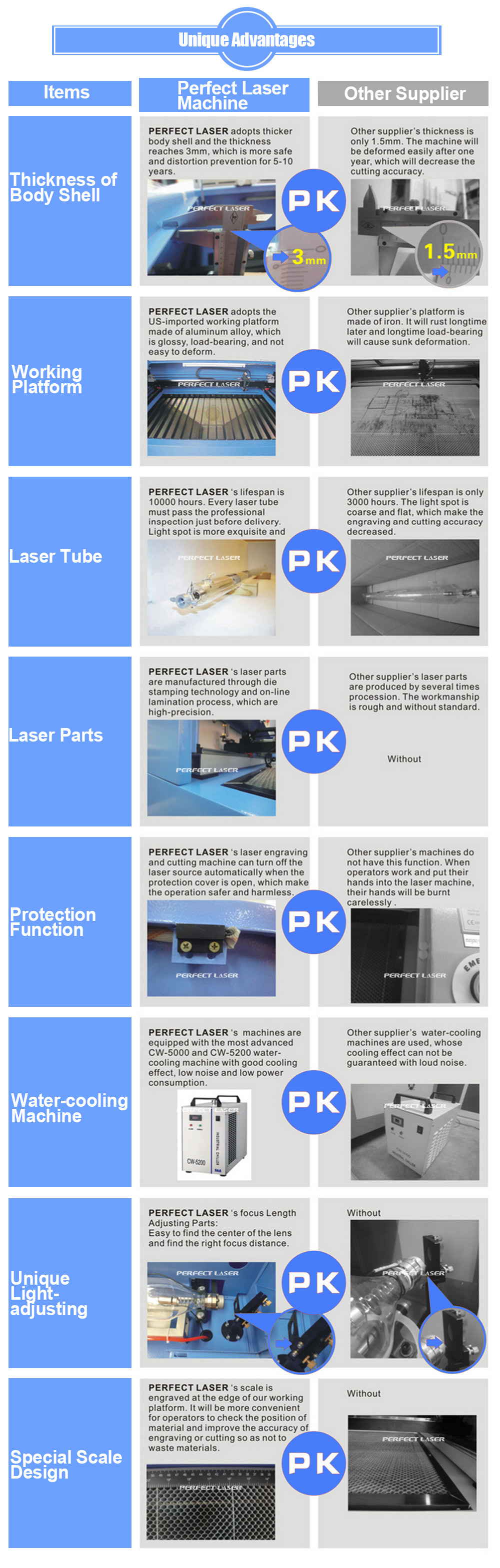 Woodworking Machining CO2 Laser Engraving Machine 60w / 80w / 100w / 130w / 150w CO2 13090 3D Crystal