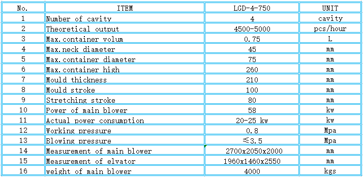 Automatic Superior LGD-4-750 Pet Blow Molding Machine with FESTO Rotary Cylinder