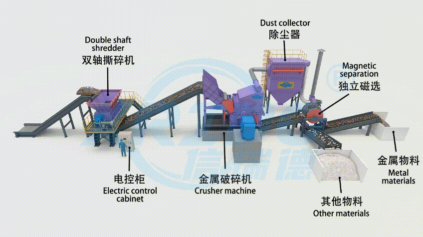 Conditioner Radiator Recycling Copper Aluminum Shredder Sorting Radiator Copper Aluminum Separating Machine