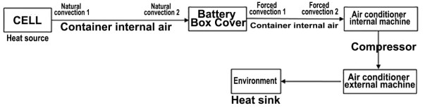 High Power 1MWh 40ft Containerized Energy Storage System