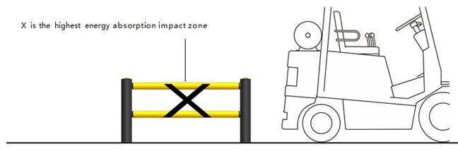 MD Building Post Safety Barrier Warehouse flexible anti-collision system   FS-2023A
