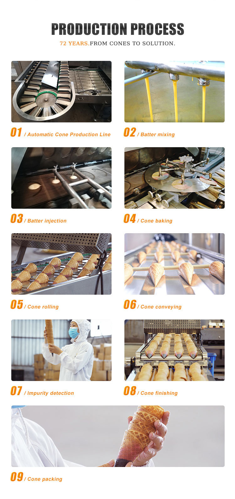 PLC Control 2.0hp Food Processing Equipment For Wafer Making