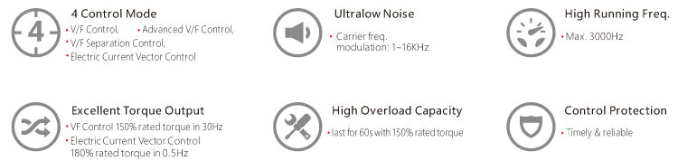 500kw Ac VFD Variable Frequency Drive Altitude ≤1000m 50/60Hz Generator
