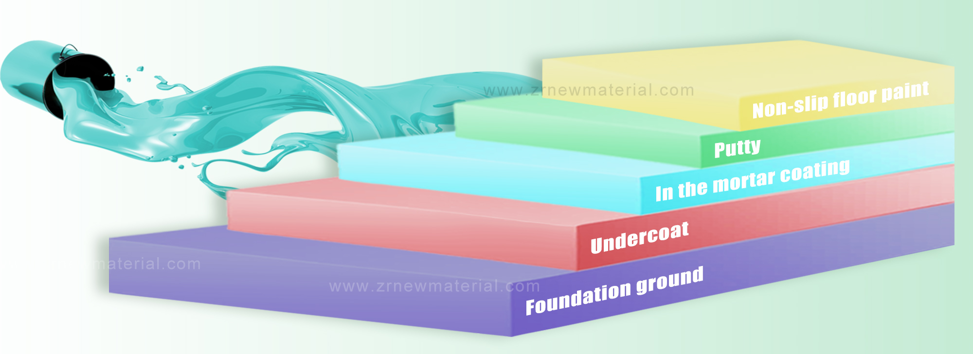 Anti Corrosion Non Slip Epoxy Floor Coating Electronic Chemical Workshop Floor Paint