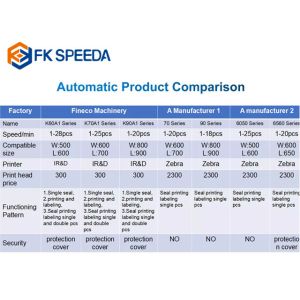 High Packing Capacity FK-EPM Ecommerce Intelligent Fulfillment System Bagger