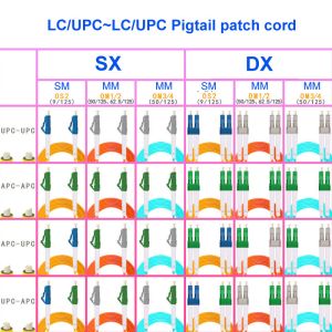 Optical Fiber Cable LC UPC LC UPC Single-Mode 2 Core Carrier-Grade OS2 Pigtail