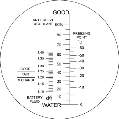 Percentage Indication Ethanol Genus Antifreeze Tester Alumium Alloy Unit Reliable