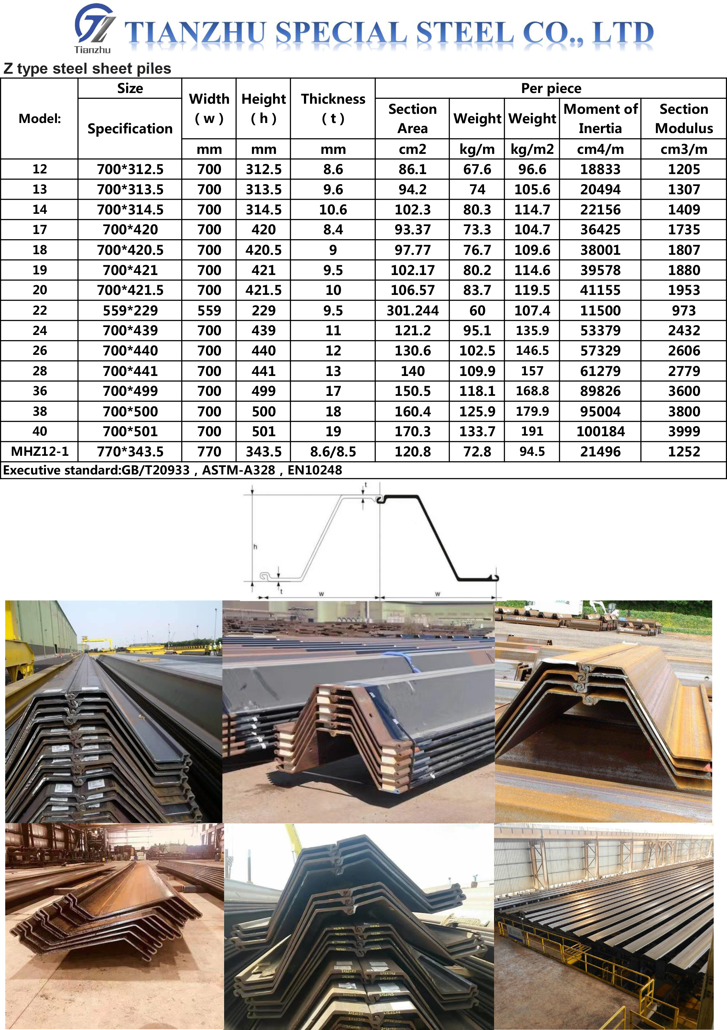 10.5mm Steel Sheet Pile Type 2 SY295 Hot Rolled Non - Alloy