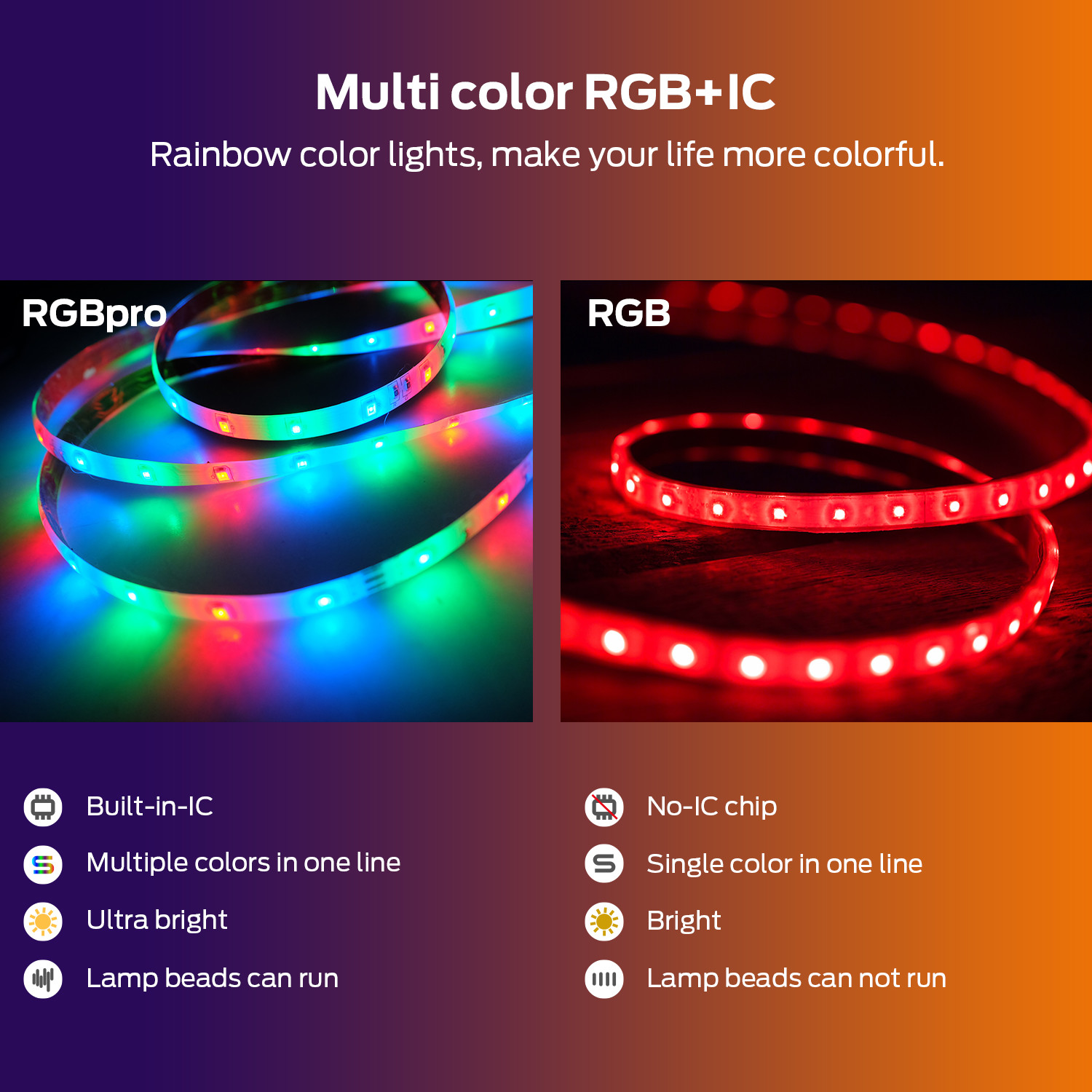 5m Smart LED Light Strip Remote Control Sync To Music Addressable SMD5050 Dream Color