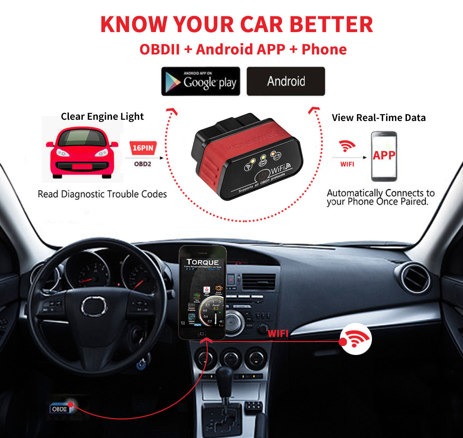 Mini Elm327 wireless Obd2 Scanner Wifi Android IOS EOBd protocol after year 1996