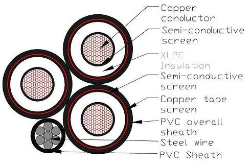 AL 3x150mm2 Copper Tape Screen Cable For Overhead Power Transmission 6.35/11KV