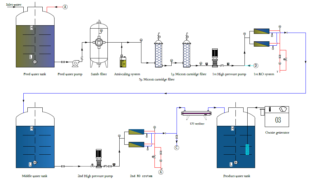 99.7% Rejection Containerized Water Treatment Plant RO System 15 Bar Pressure