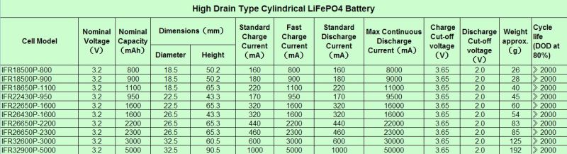 LED Flashlight Battery 18650 1400mAh 3.2V LiFePO4 Battery