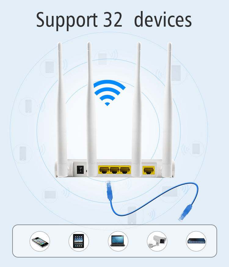 300mbps 4G Router With Sim Slot External Antenna RJ45 Interface